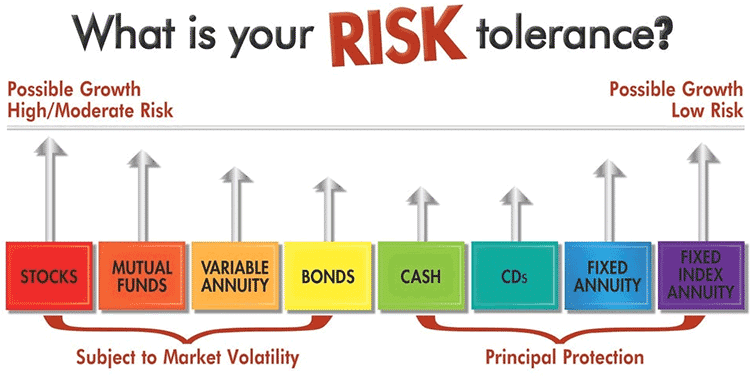 risktolerance