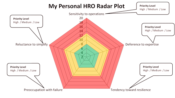 HRO Radar Plot trans