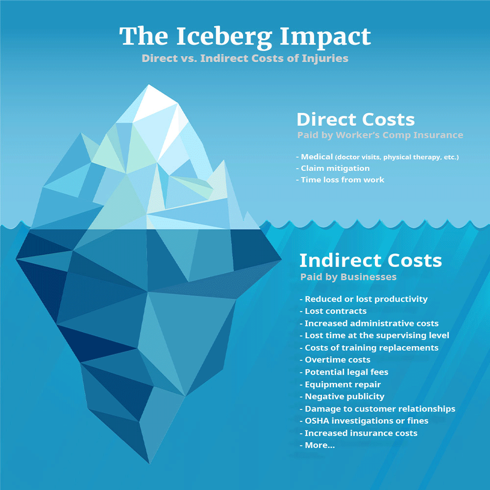 Iceberg Impact