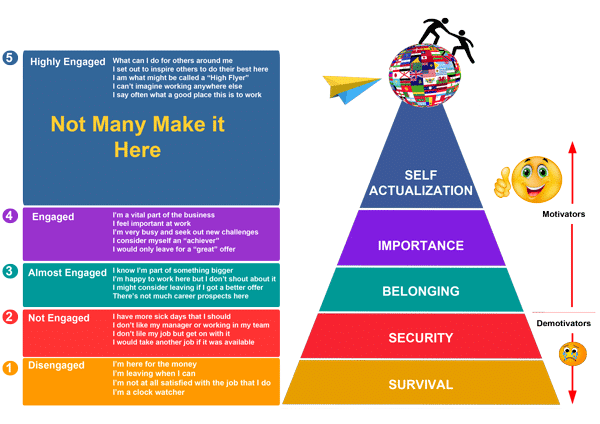Maslows Heirarchy of Needs and how it transforms safety culture