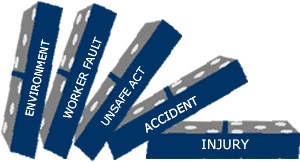The Domino Theory of Accident Causation - Behavioral Safety